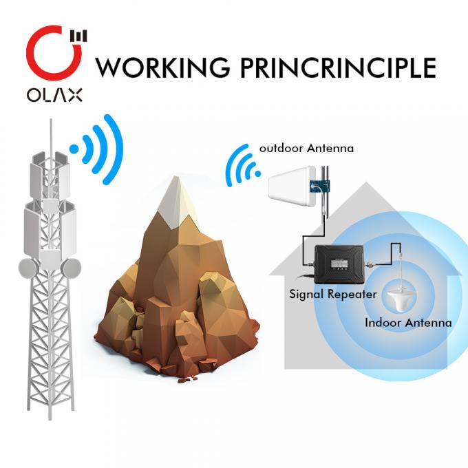 ABS 4g Mobile Signal Booster Sim Card Cat4 Indoor Mobile Signal Booster