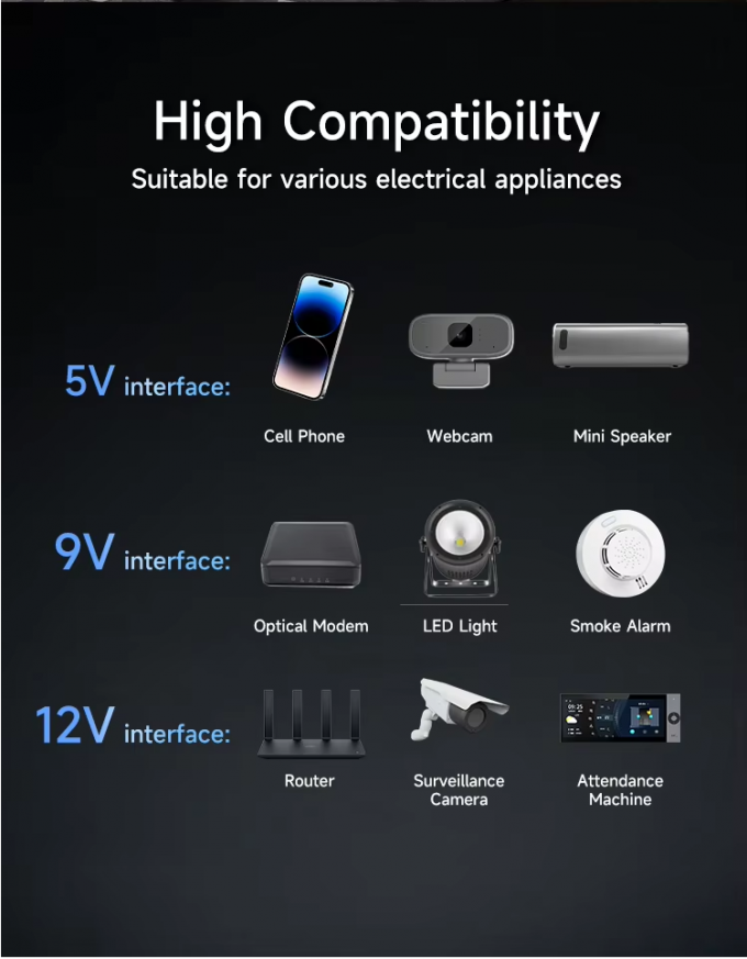 Mini DC UPS with Li-ion Battery 20000mah DC Power Supply WIFI Router And Modem UPS 5V 9V 12V with POE 15V 24V for Networking 7