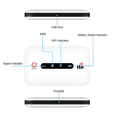 White 150mbps Mobile Wifi Modems Hotspot With Sim Card RoHS CE