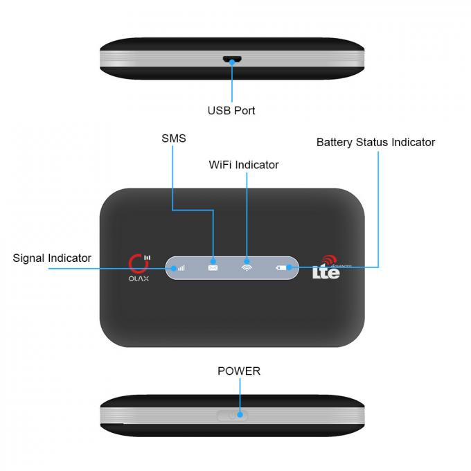 OLAX MT20 Wireless Wifi Routers With Sim Card 150Mbps 1